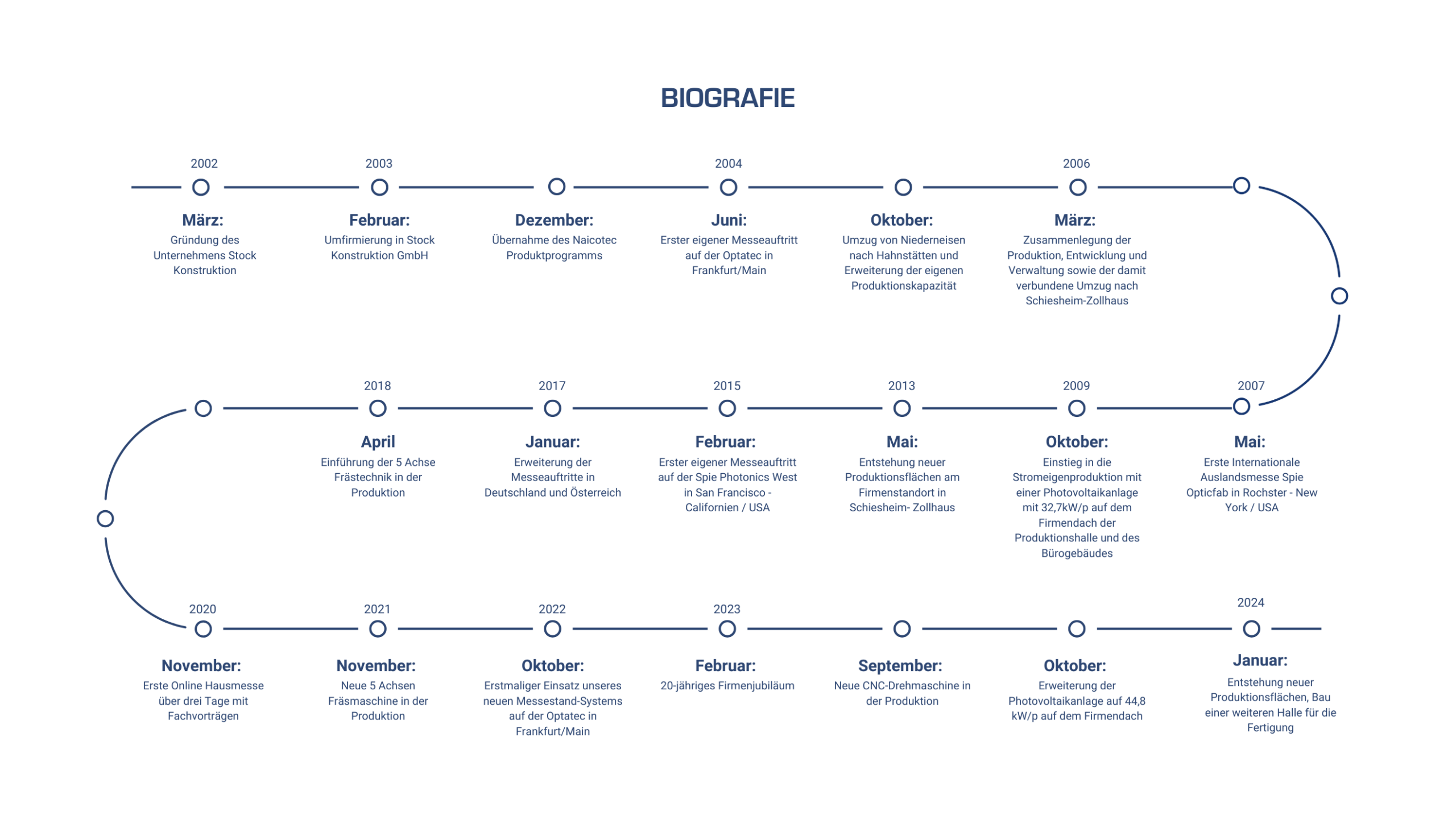 Biografie